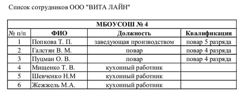 Список сотрудников столовой ВИТА ЛАЙН